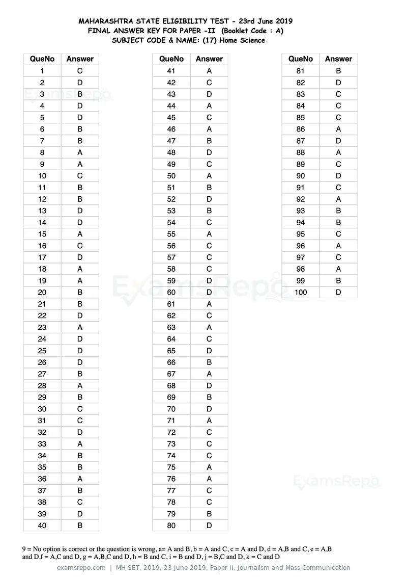 MH SET 2019 answer key, 23 June 2019, Paper II, Journalism and Mass Communication, page 49 of 124