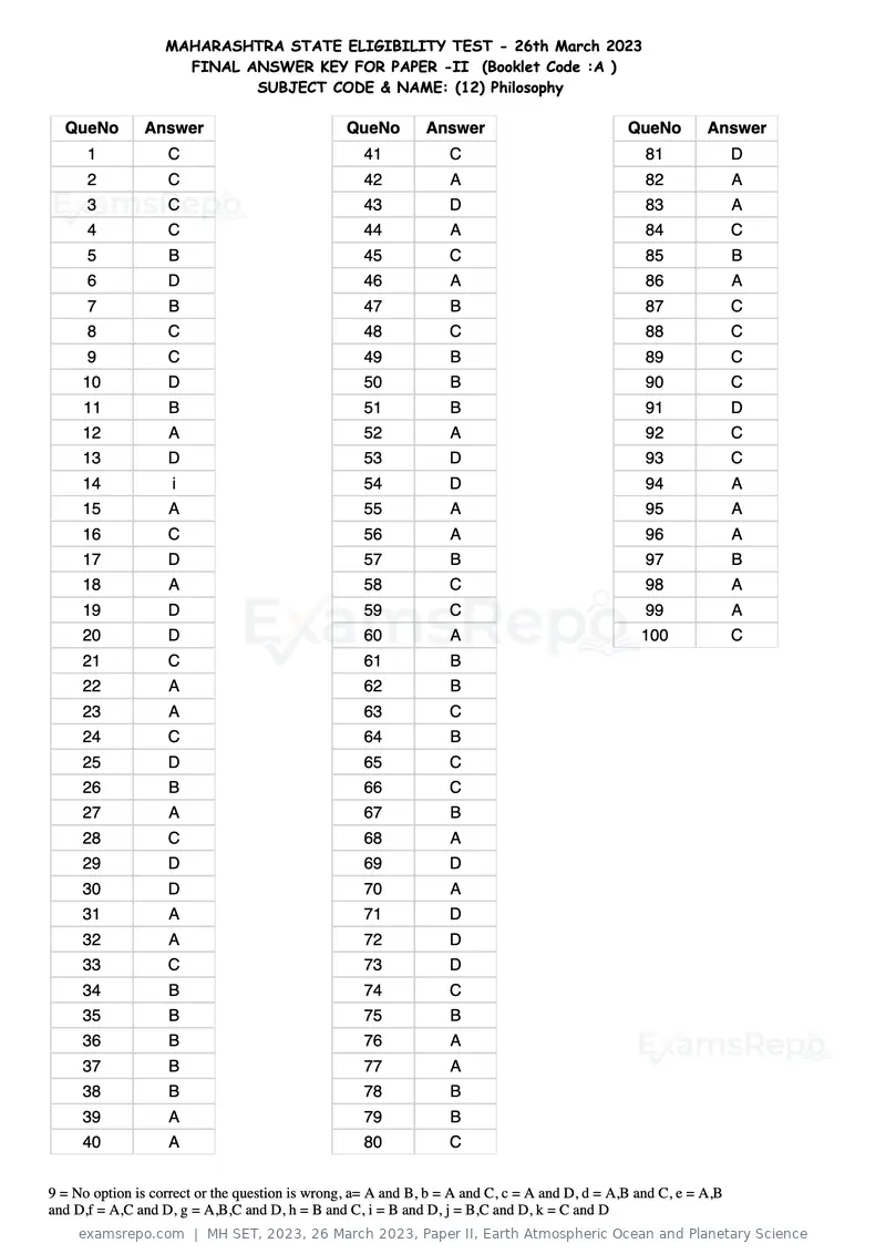 MH SET 2023 answer key, 26 March 2023, Paper II, Earth Atmospheric Ocean and Planetary Science, page 29 of 124