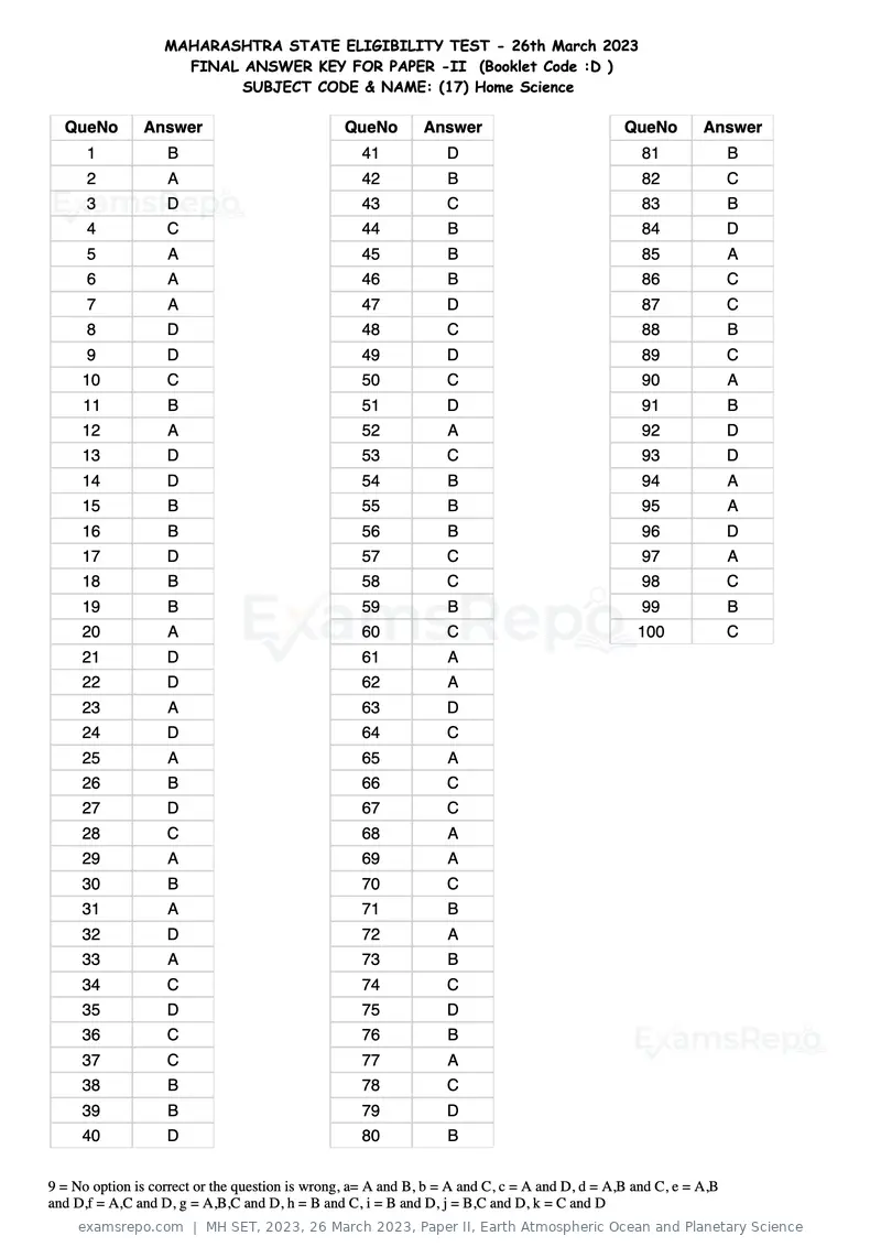 MH SET 2023 answer key, 26 March 2023, Paper II, Earth Atmospheric Ocean and Planetary Science, page 52 of 124