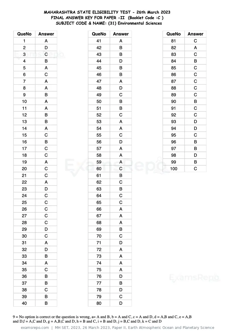 MH SET 2023 answer key, 26 March 2023, Paper II, Earth Atmospheric Ocean and Planetary Science, page 71 of 124