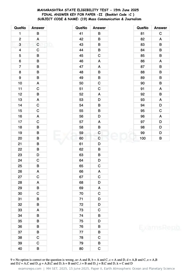 MH SET 2025 answer key, 15 June 2025, Paper II, Earth Atmospheric Ocean and Planetary Science, page 59 of 124
