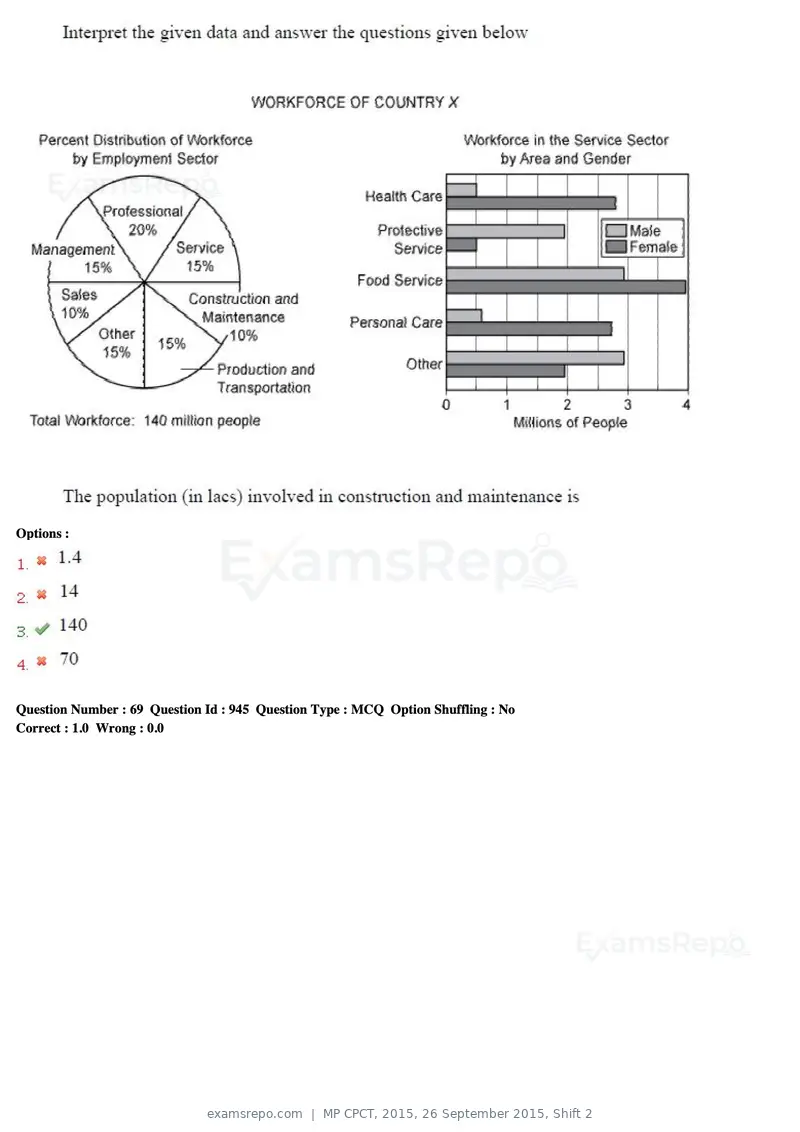 MP CPCT 2015 question paper, 26 September 2015, Shift 2, page 39 of 44