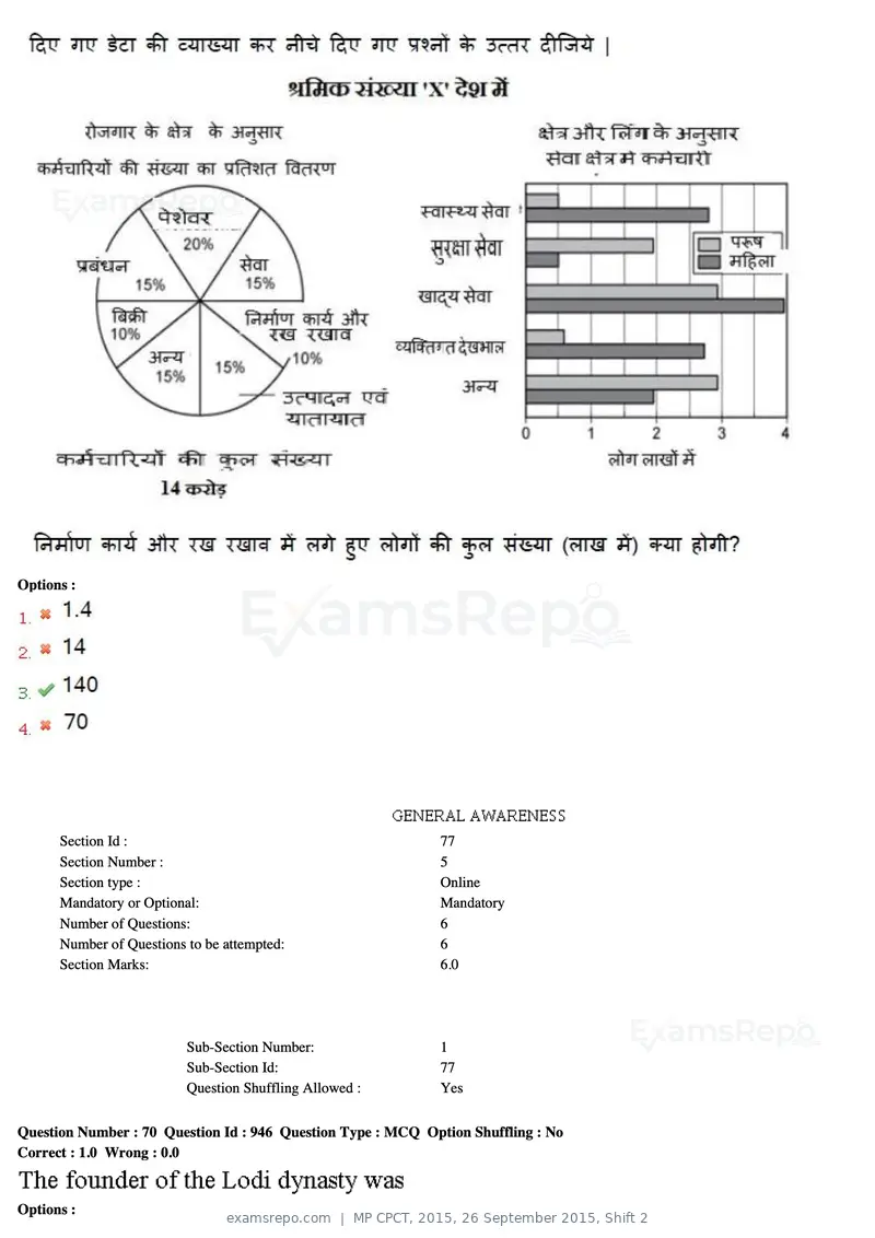 MP CPCT 2015 question paper, 26 September 2015, Shift 2, page 40 of 44