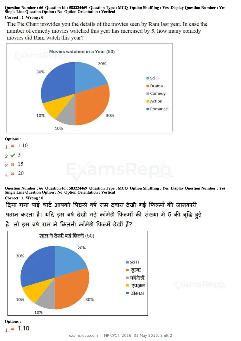 MP CPCT 2016 question paper, 31 May 2016, Shift 2, page 38 of 46
