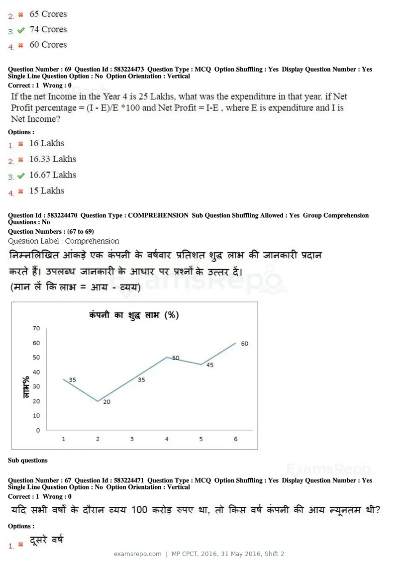 MP CPCT 2016 question paper, 31 May 2016, Shift 2, page 40 of 46
