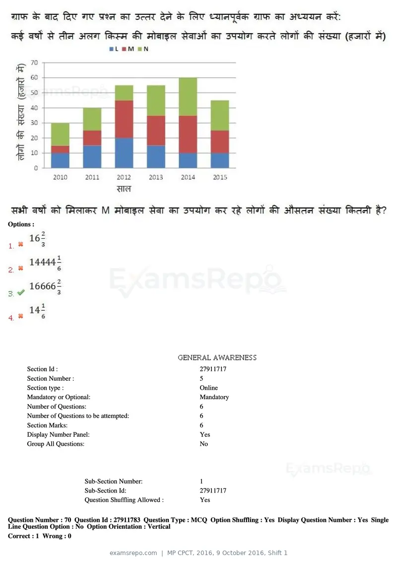 MP CPCT 2016 question paper, 9 October 2016, Shift 1, page 41 of 45