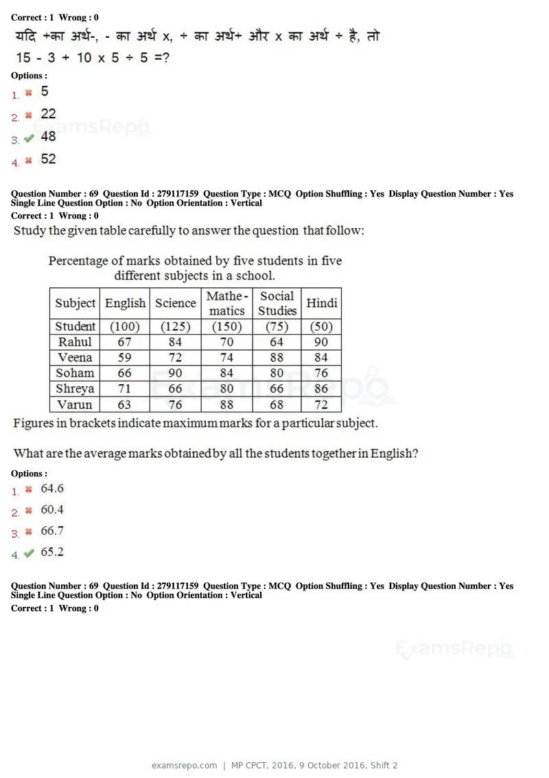 MP CPCT 2016 question paper, 9 October 2016, Shift 2, page 40 of 45