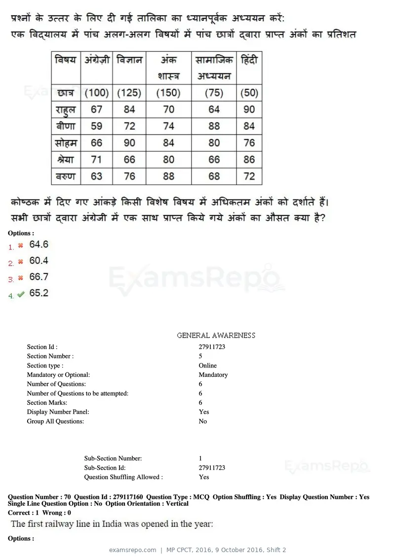 MP CPCT 2016 question paper, 9 October 2016, Shift 2, page 41 of 45