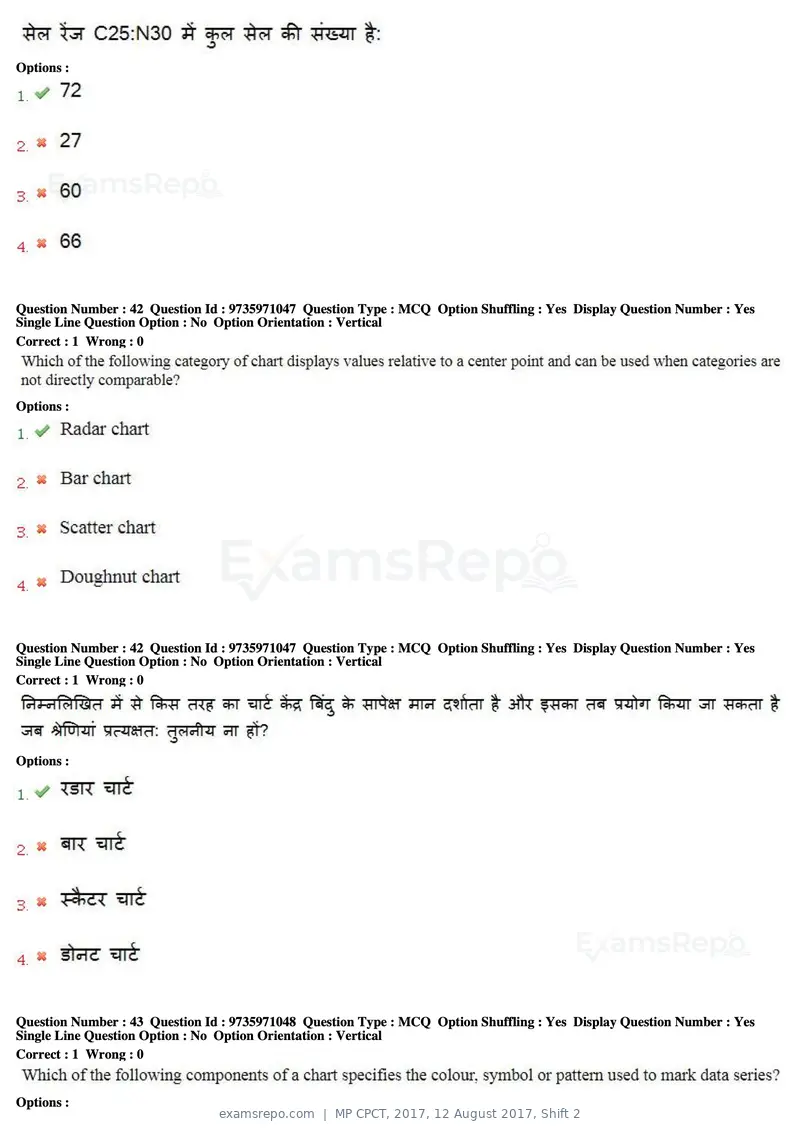 MP CPCT 2017 question paper, 12 August 2017, Shift 2, page 29 of 58