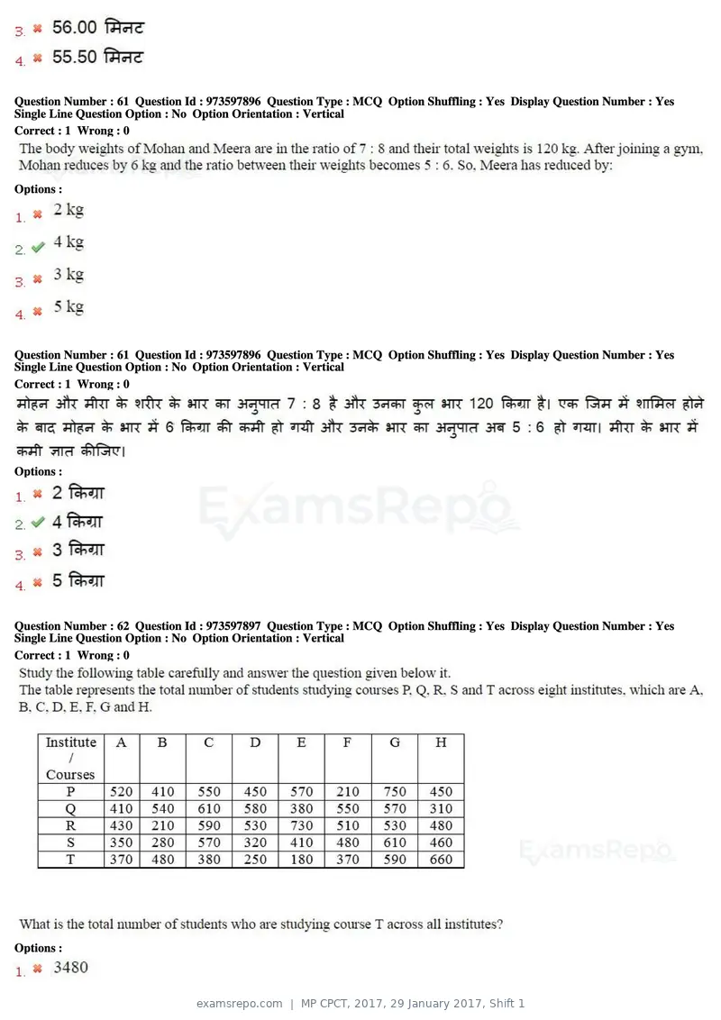 MP CPCT 2017 question paper, 29 January 2017, Shift 1, page 36 of 46