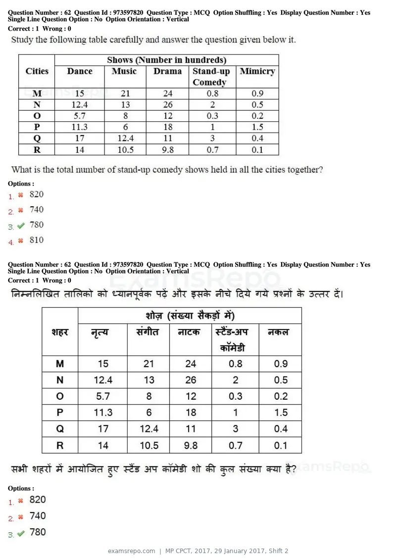 MP CPCT 2017 question paper, 29 January 2017, Shift 2, page 37 of 46