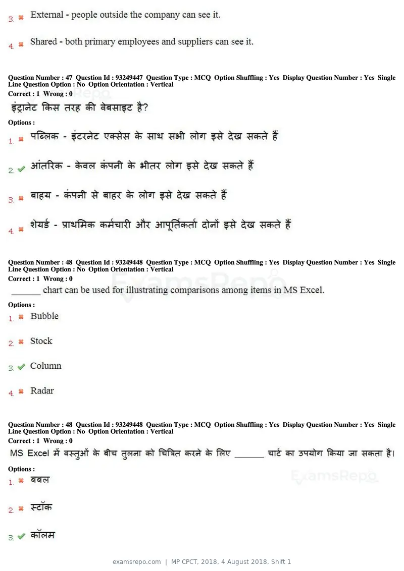 MP CPCT 2018 question paper, 4 August 2018, Shift 1, page 31 of 56