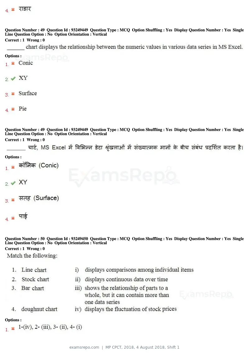 MP CPCT 2018 question paper, 4 August 2018, Shift 1, page 32 of 56