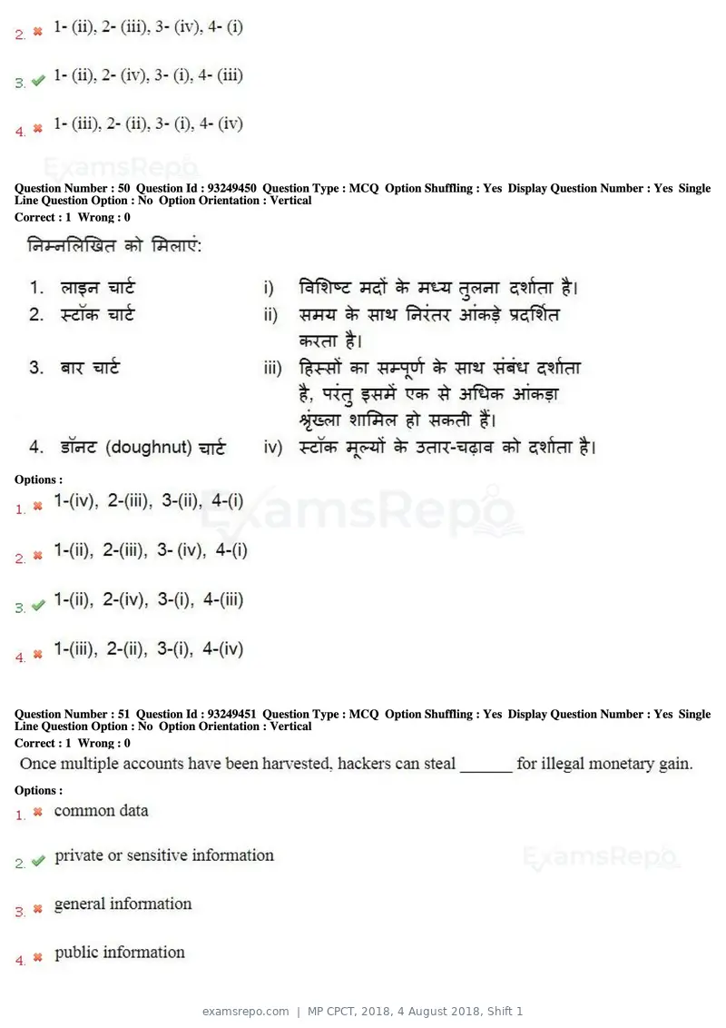 MP CPCT 2018 question paper, 4 August 2018, Shift 1, page 33 of 56