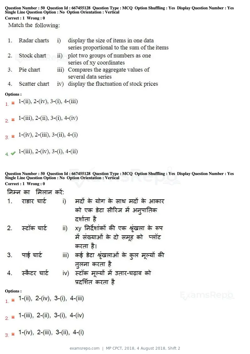 MP CPCT 2018 question paper, 4 August 2018, Shift 2, page 33 of 57