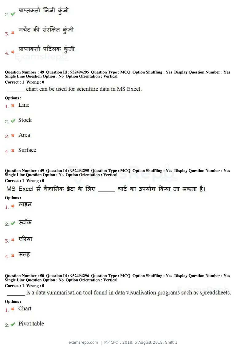 MP CPCT 2018 question paper, 5 August 2018, Shift 1, page 32 of 55