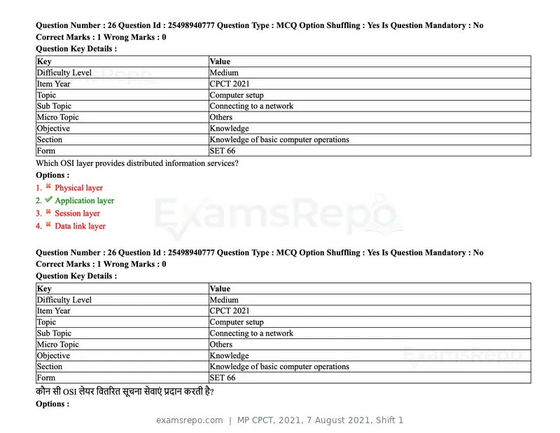 MP CPCT 2021 question paper, 7 August 2021, Shift 1, page 32 of 95