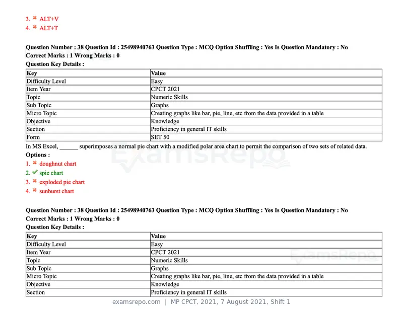 MP CPCT 2021 question paper, 7 August 2021, Shift 1, page 46 of 95