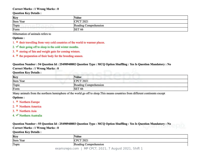 MP CPCT 2021 question paper, 7 August 2021, Shift 1, page 65 of 95