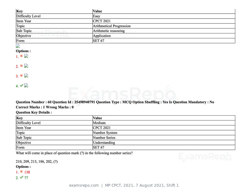 MP CPCT 2021 question paper, 7 August 2021, Shift 1, page 73 of 95