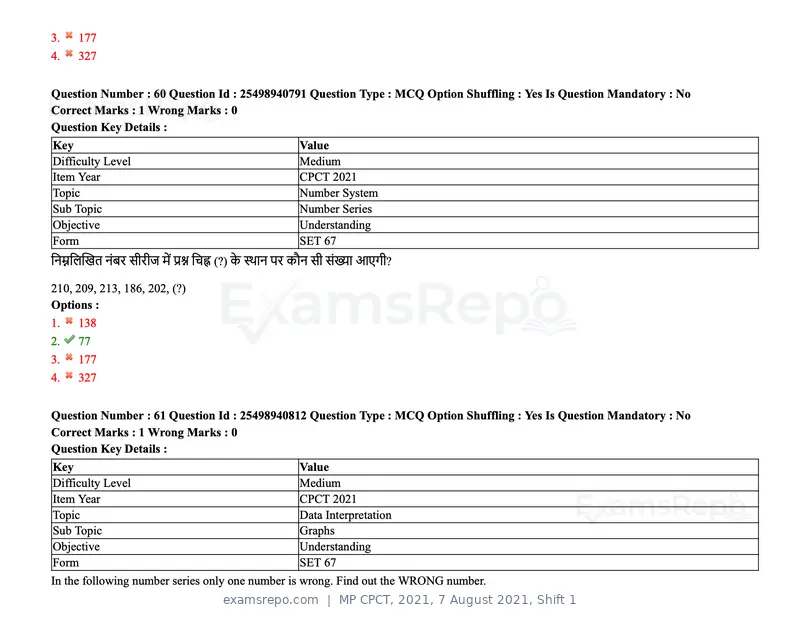 MP CPCT 2021 question paper, 7 August 2021, Shift 1, page 74 of 95