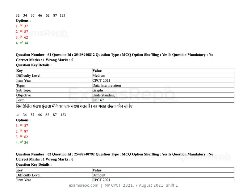 MP CPCT 2021 question paper, 7 August 2021, Shift 1, page 75 of 95