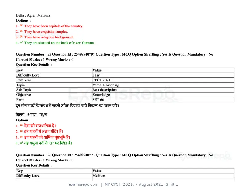 MP CPCT 2021 question paper, 7 August 2021, Shift 1, page 80 of 95