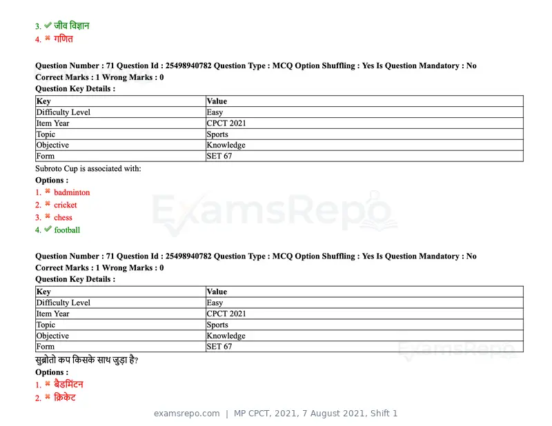 MP CPCT 2021 question paper, 7 August 2021, Shift 1, page 87 of 95