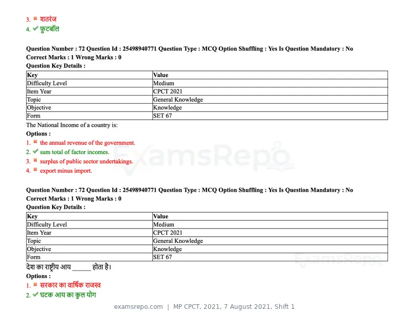 MP CPCT 2021 question paper, 7 August 2021, Shift 1, page 88 of 95