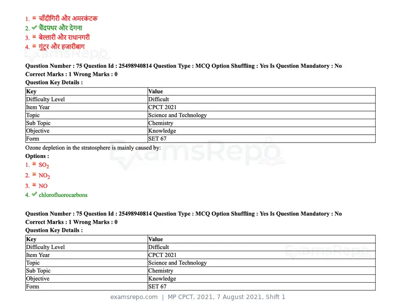MP CPCT 2021 question paper, 7 August 2021, Shift 1, page 91 of 95