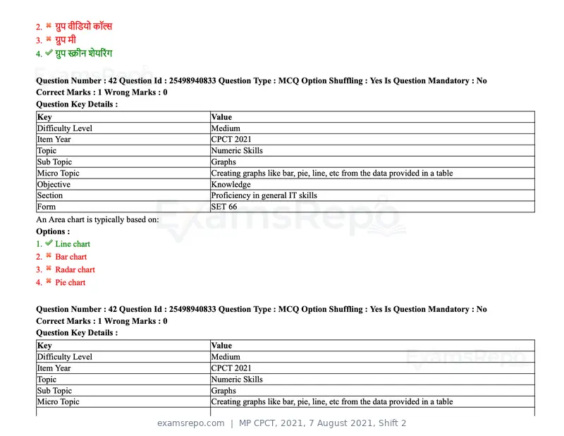 MP CPCT 2021 question paper, 7 August 2021, Shift 2, page 51 of 94