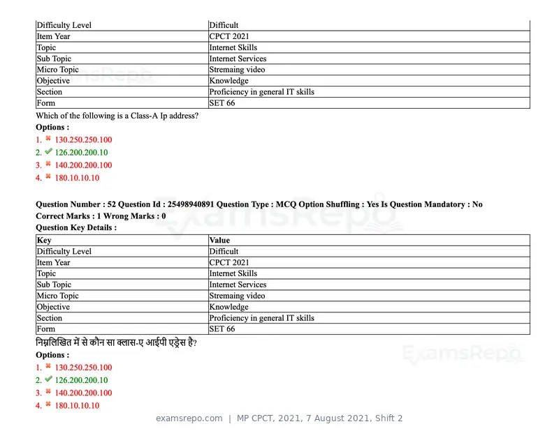 MP CPCT 2021 question paper, 7 August 2021, Shift 2, page 63 of 94