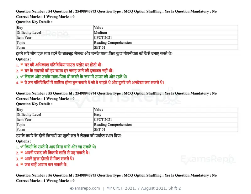 MP CPCT 2021 question paper, 7 August 2021, Shift 2, page 69 of 94