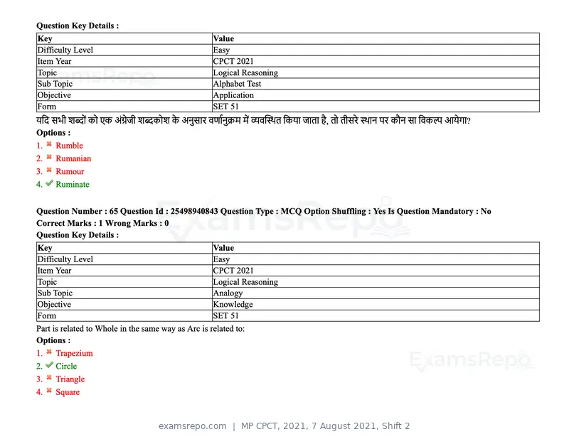 MP CPCT 2021 question paper, 7 August 2021, Shift 2, page 79 of 94