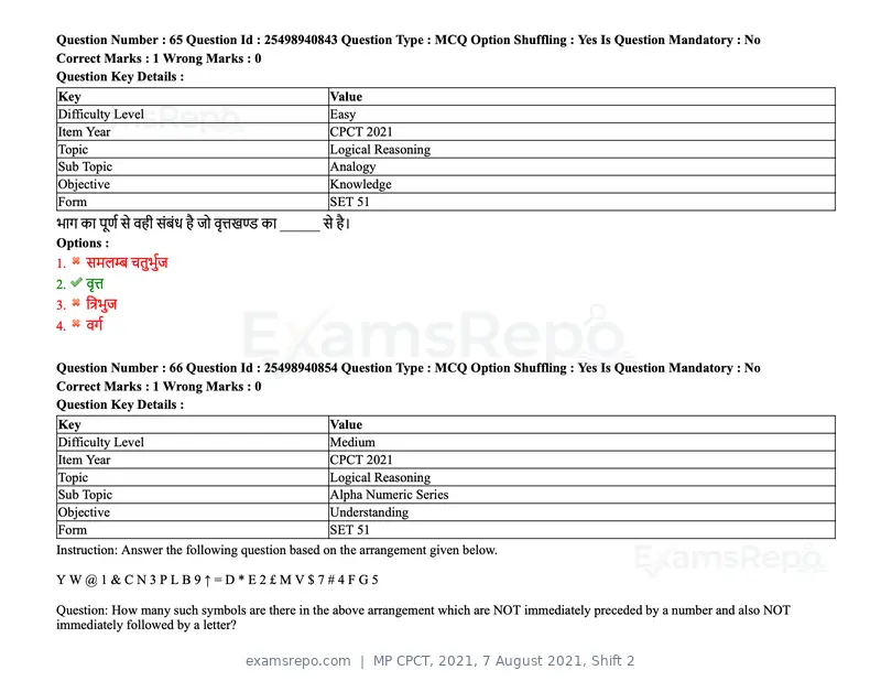 MP CPCT 2021 question paper, 7 August 2021, Shift 2, page 80 of 94