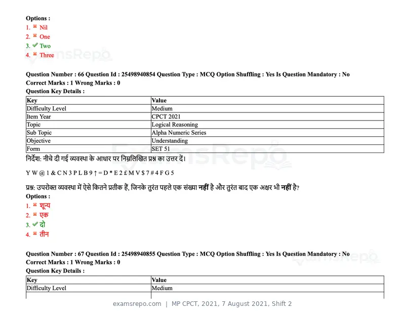 MP CPCT 2021 question paper, 7 August 2021, Shift 2, page 81 of 94