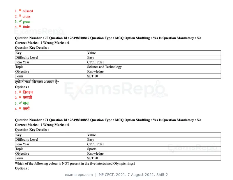 MP CPCT 2021 question paper, 7 August 2021, Shift 2, page 86 of 94