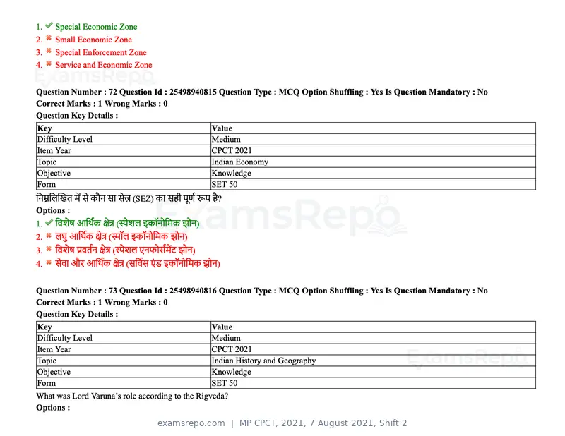 MP CPCT 2021 question paper, 7 August 2021, Shift 2, page 88 of 94