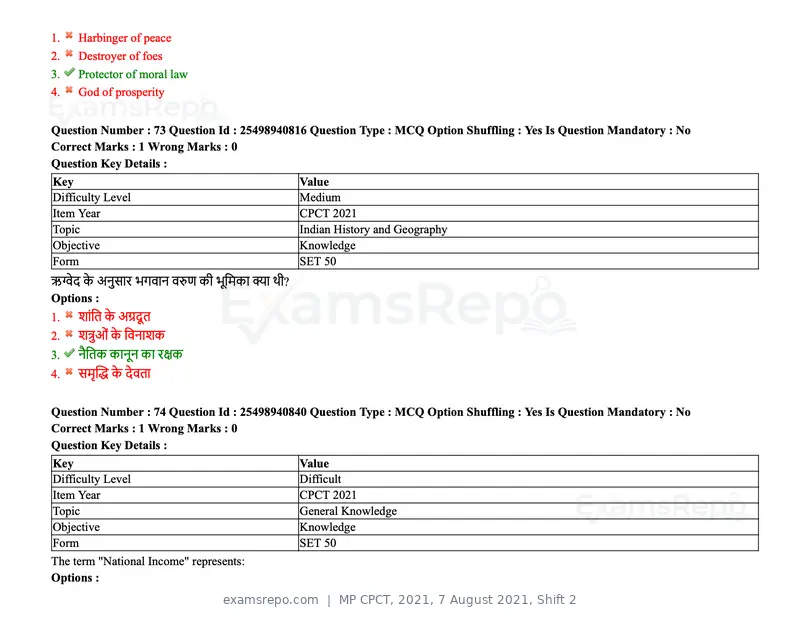 MP CPCT 2021 question paper, 7 August 2021, Shift 2, page 89 of 94