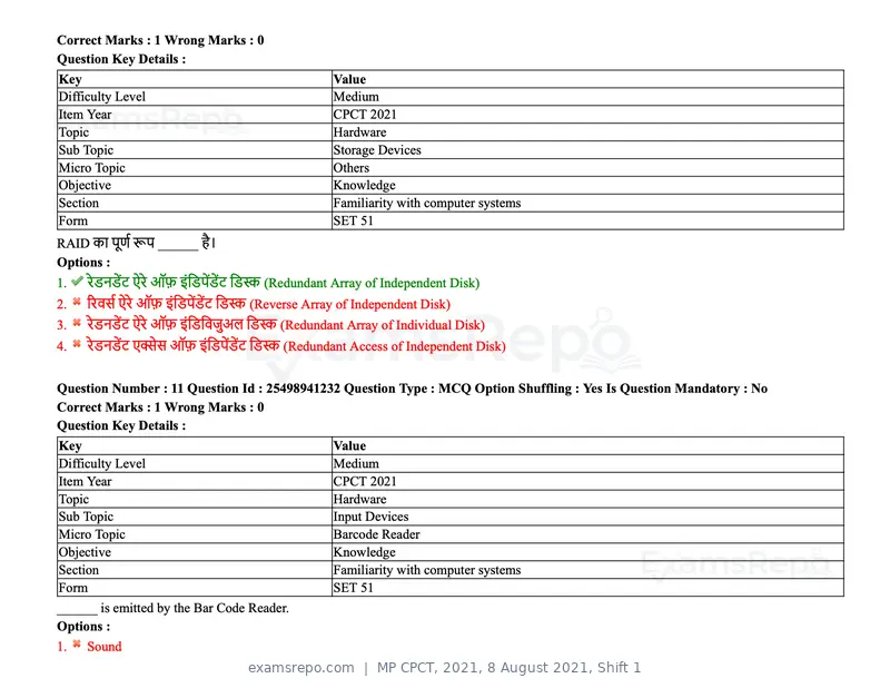 MP CPCT 2021 question paper, 8 August 2021, Shift 1, page 14 of 95