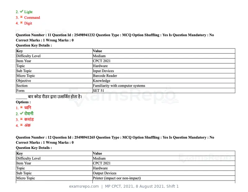 MP CPCT 2021 question paper, 8 August 2021, Shift 1, page 15 of 95