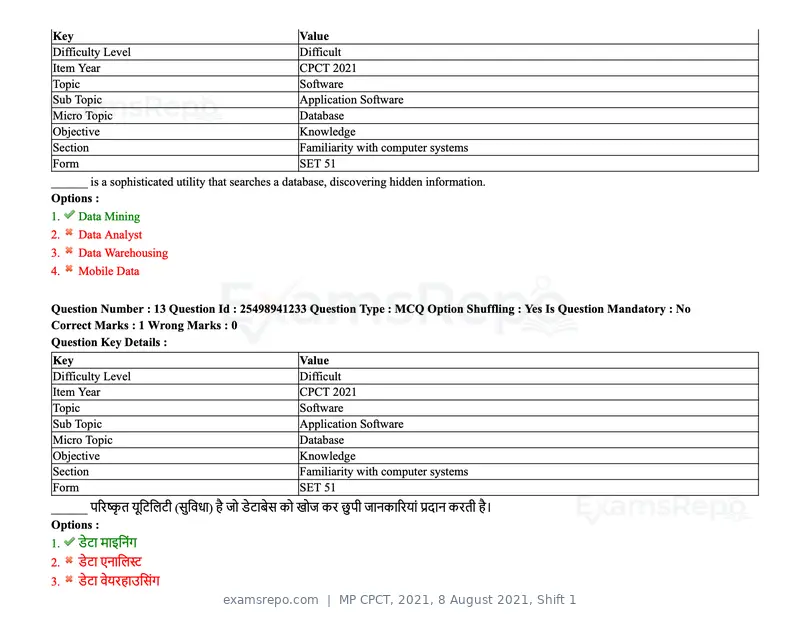 MP CPCT 2021 question paper, 8 August 2021, Shift 1, page 17 of 95