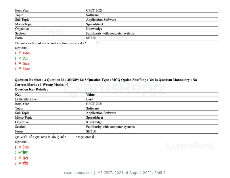 MP CPCT 2021 question paper, 8 August 2021, Shift 1, page 4 of 95