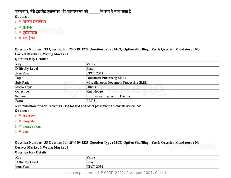 MP CPCT 2021 question paper, 8 August 2021, Shift 1, page 40 of 95