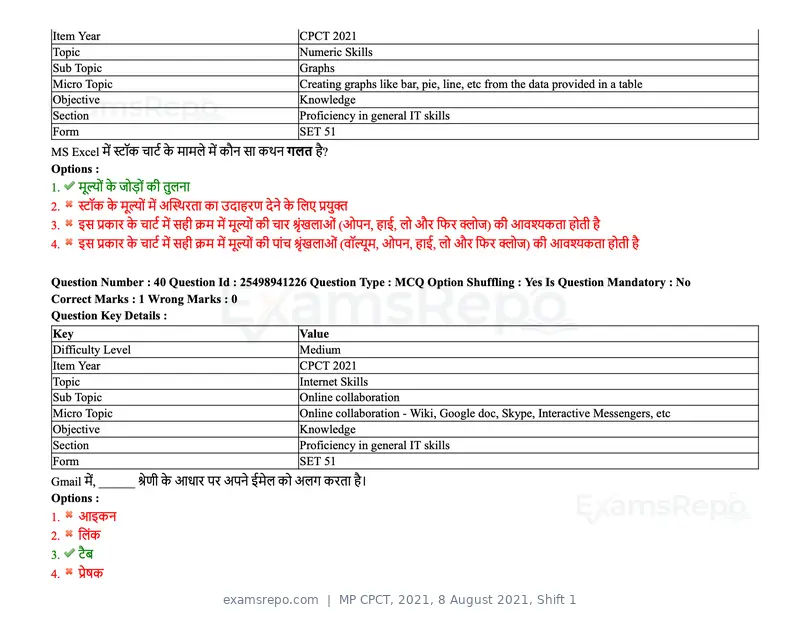 MP CPCT 2021 question paper, 8 August 2021, Shift 1, page 48 of 95