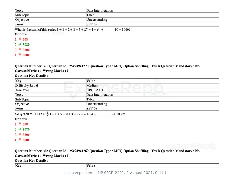 MP CPCT 2021 question paper, 8 August 2021, Shift 1, page 75 of 95