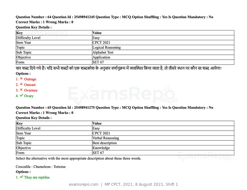 MP CPCT 2021 question paper, 8 August 2021, Shift 1, page 79 of 95