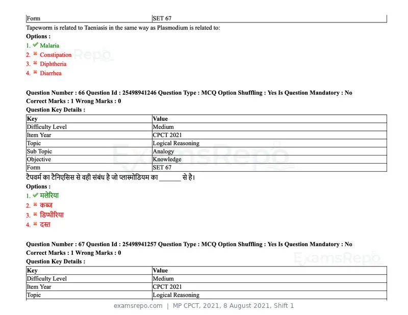 MP CPCT 2021 question paper, 8 August 2021, Shift 1, page 81 of 95
