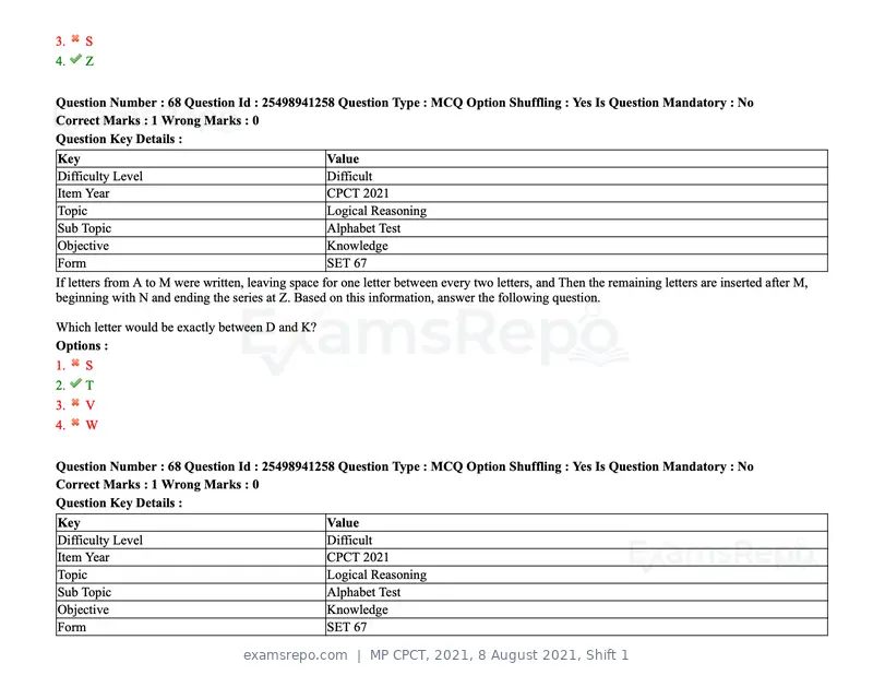 MP CPCT 2021 question paper, 8 August 2021, Shift 1, page 83 of 95
