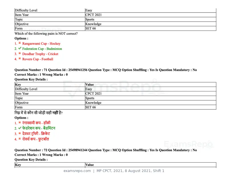 MP CPCT 2021 question paper, 8 August 2021, Shift 1, page 87 of 95